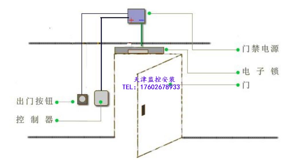 维生素类与门禁读卡器离门框多远安装