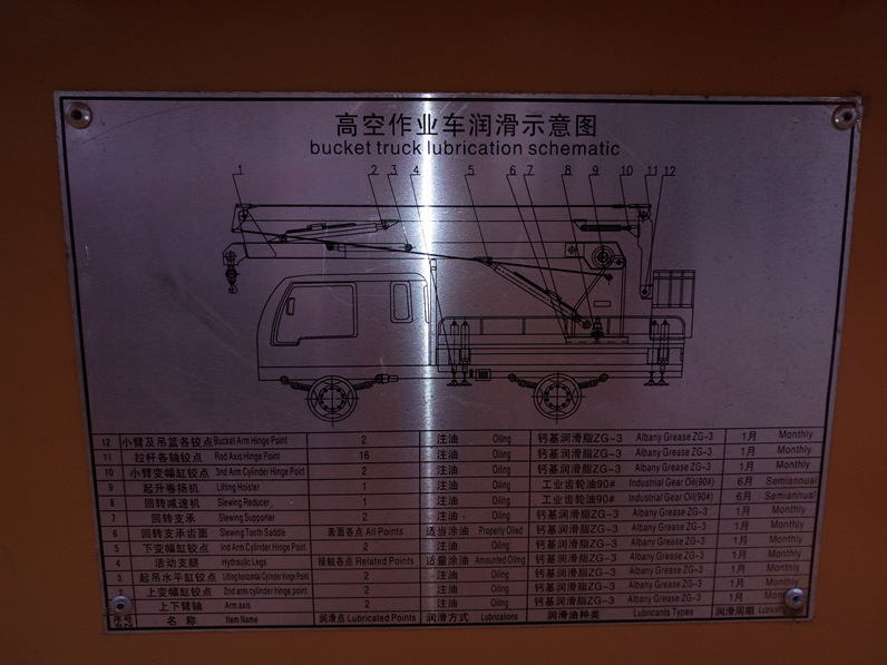 仪表壳体与园林高空作业车如何选择