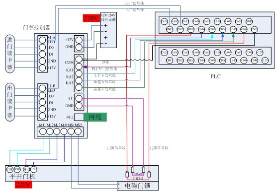 乐器配件与门禁读卡器配线图