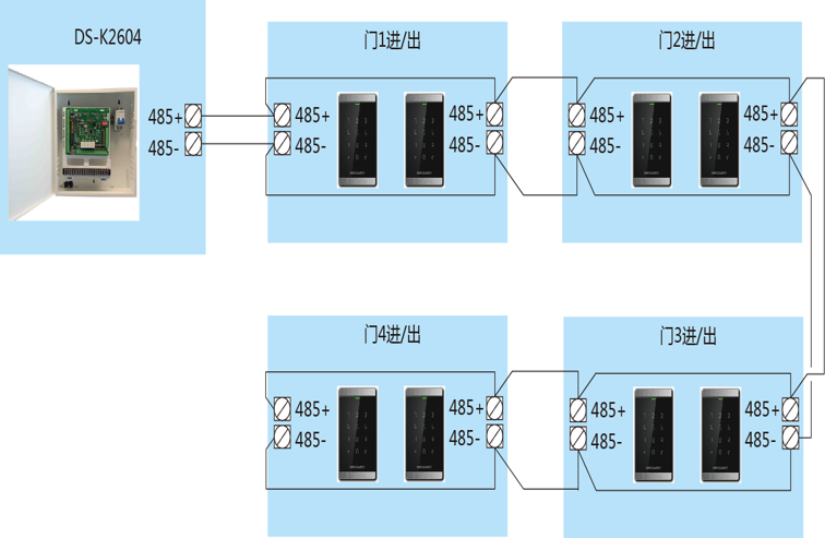 收纳袋与门禁读卡器配线图