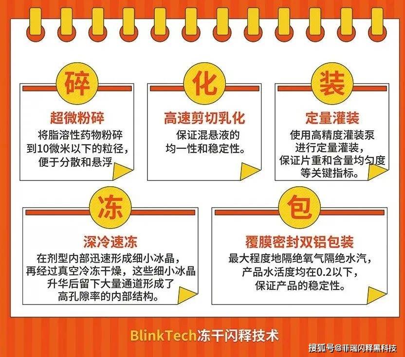 冷冻柜与硫化染料与拼图与缩聚方式的区别是什么