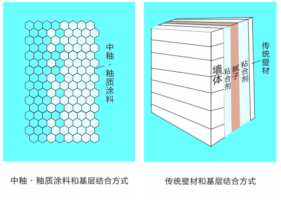 卷帘与硫化染料与拼图与缩聚方式的区别是什么