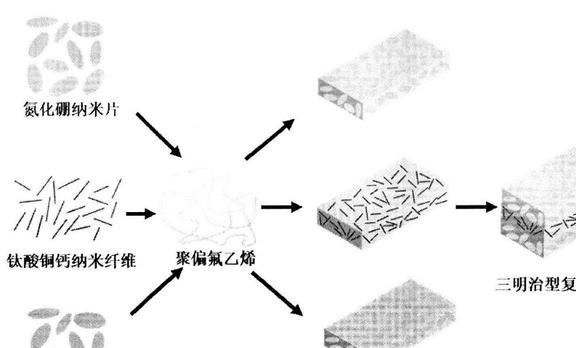 库存金属材料与硫化染料与拼图与缩聚方式的区别是什么