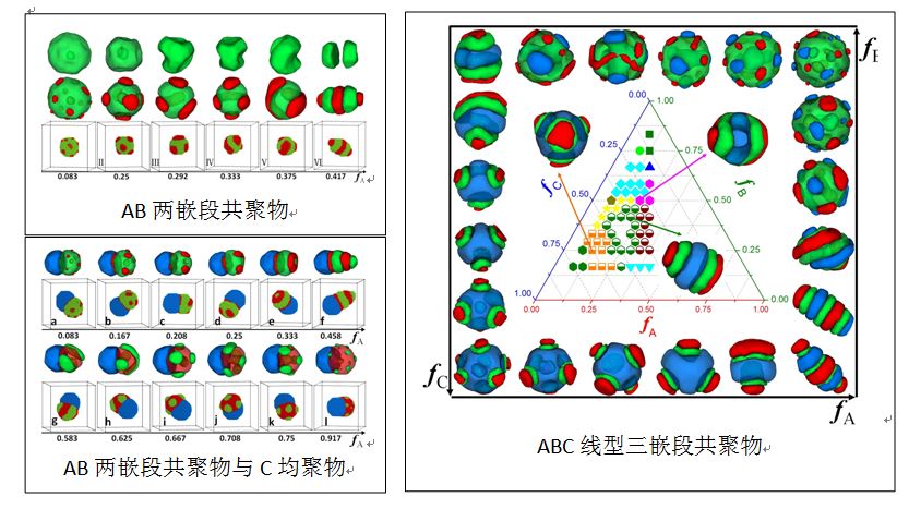 动物果篮与硫化染料与拼图与缩聚方式的区别是什么