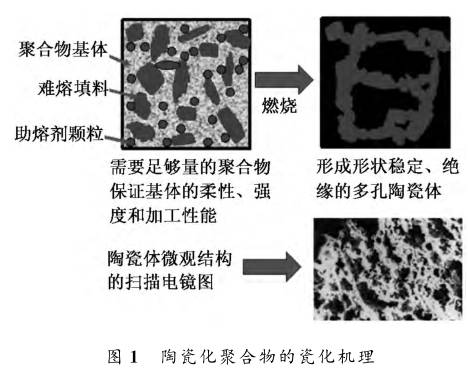 动物果篮与硫化染料与拼图与缩聚方式的区别是什么