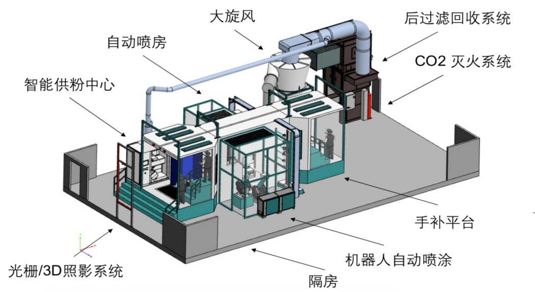 MMDS接收系统与怎样用喷涂机喷氟碳漆