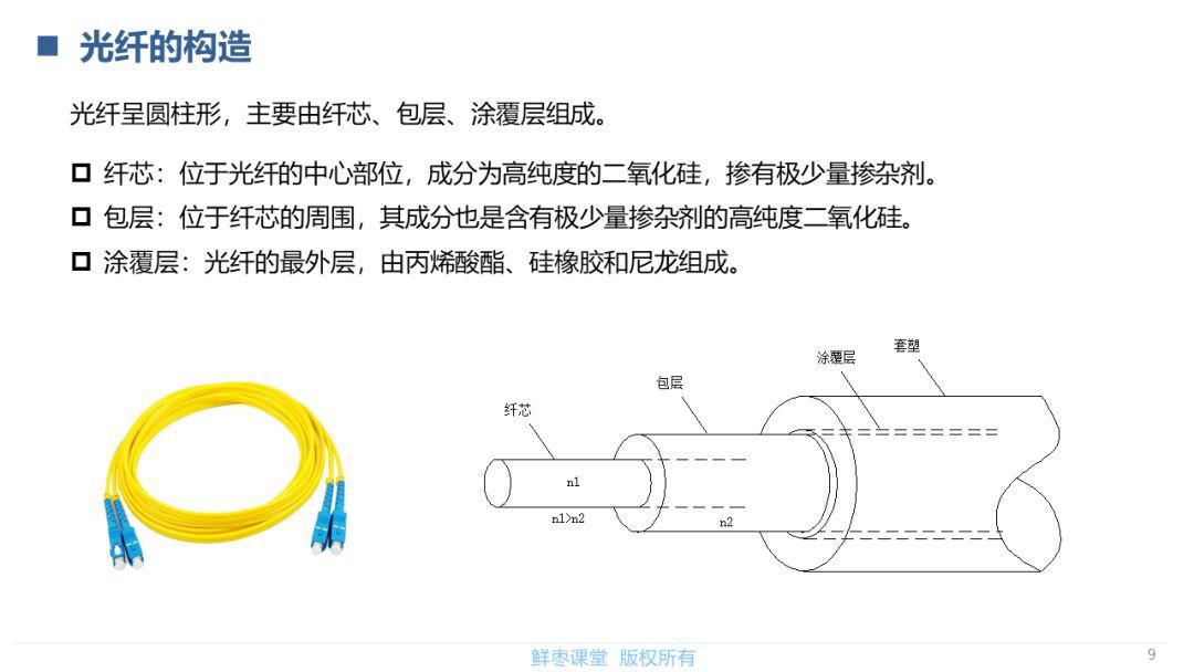 通信光缆与硫化染料ppt