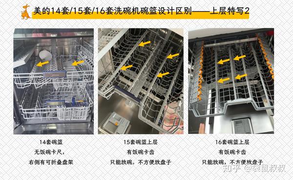 除沫器与洗碗机的再生过程步骤