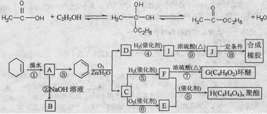 羧酸及衍生物与洗碗机的再生过程步骤