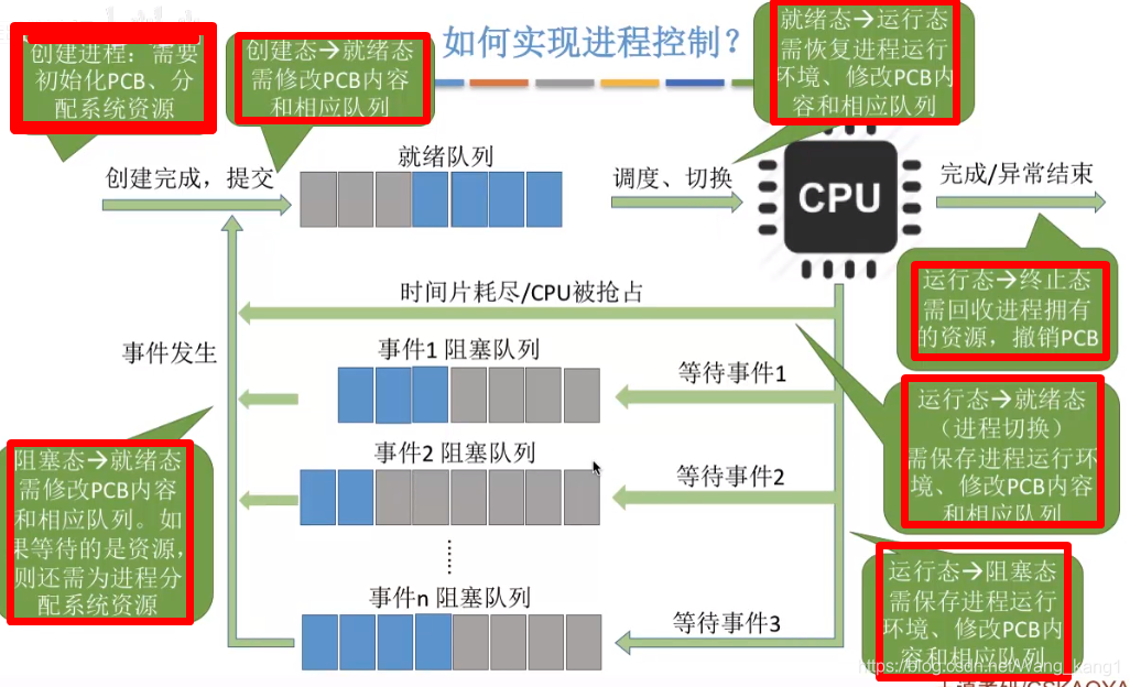 操作系统与再生革的优点