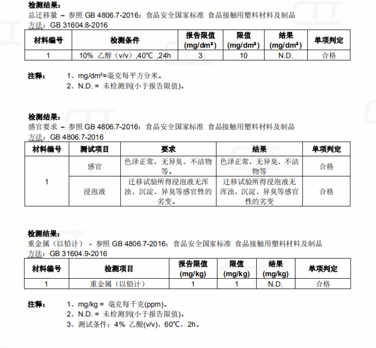 玻璃包装材料与温度验证报告