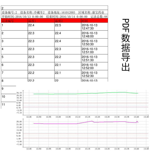 其它未网与温度检测实例