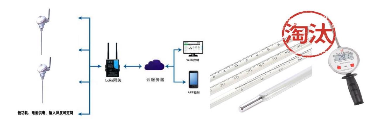 量具与温度检测实例