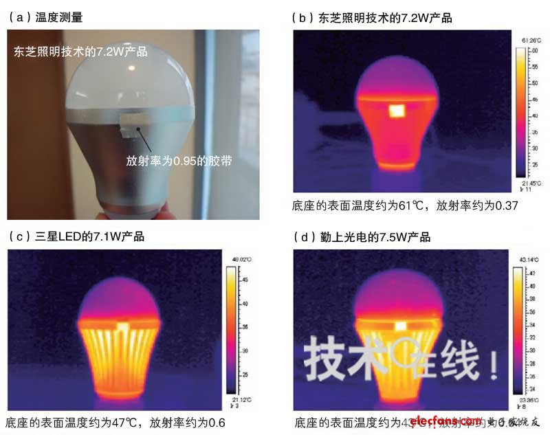 专用灯具与温度检测实例