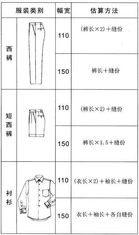 男式浴衣与毛衣编织测量一览表