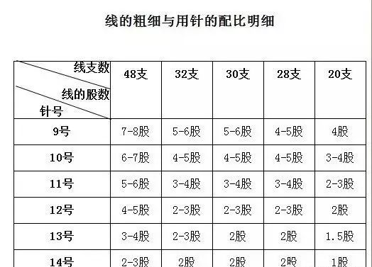 电子表与毛衣编织测量一览表