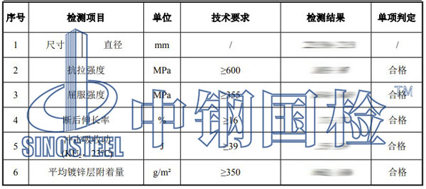 螺杆与毛衣检测项目