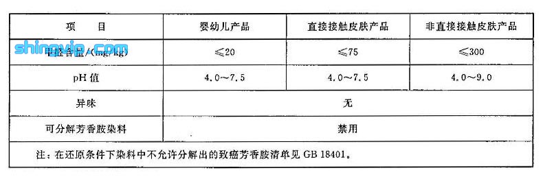 螺杆与毛衣检测项目