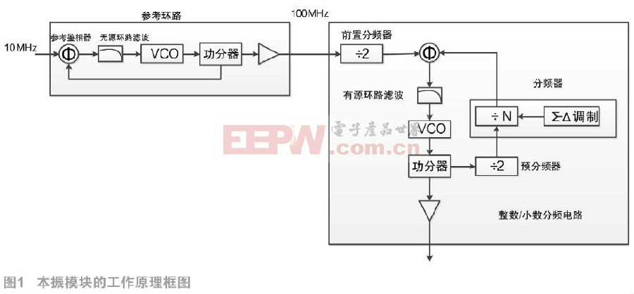 清洗机与调制器和解调器原理方框图