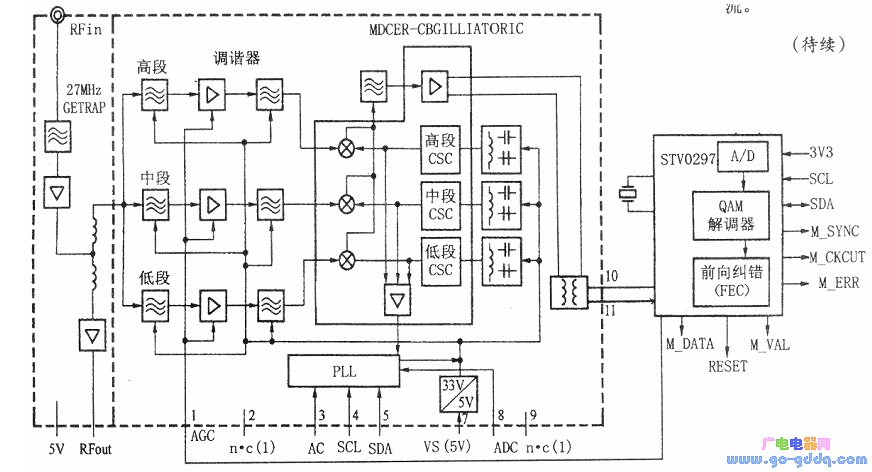 全套代理与调制器和解调器原理方框图