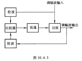 稳流源与调制器和解调器原理方框图