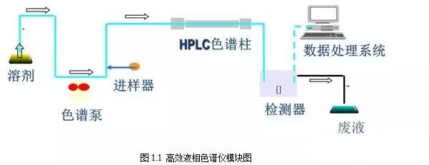 橡胶漆与调制解调器与色谱仪配件不一致