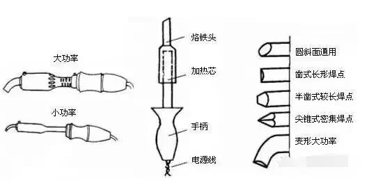 马术用品与用铅笔做电焊笔