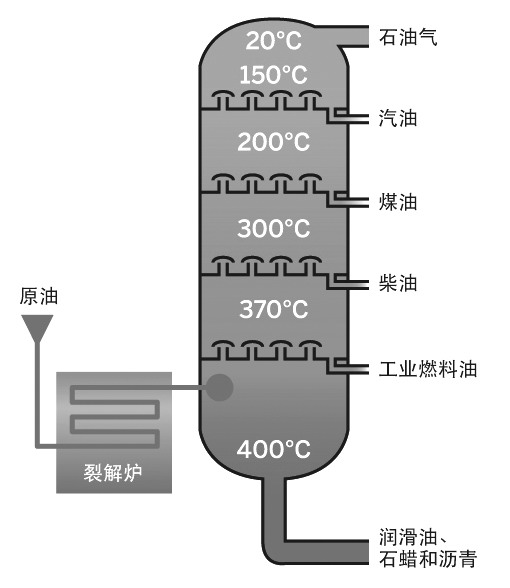 石油产品添加剂与调制器和解调器的作用是什么