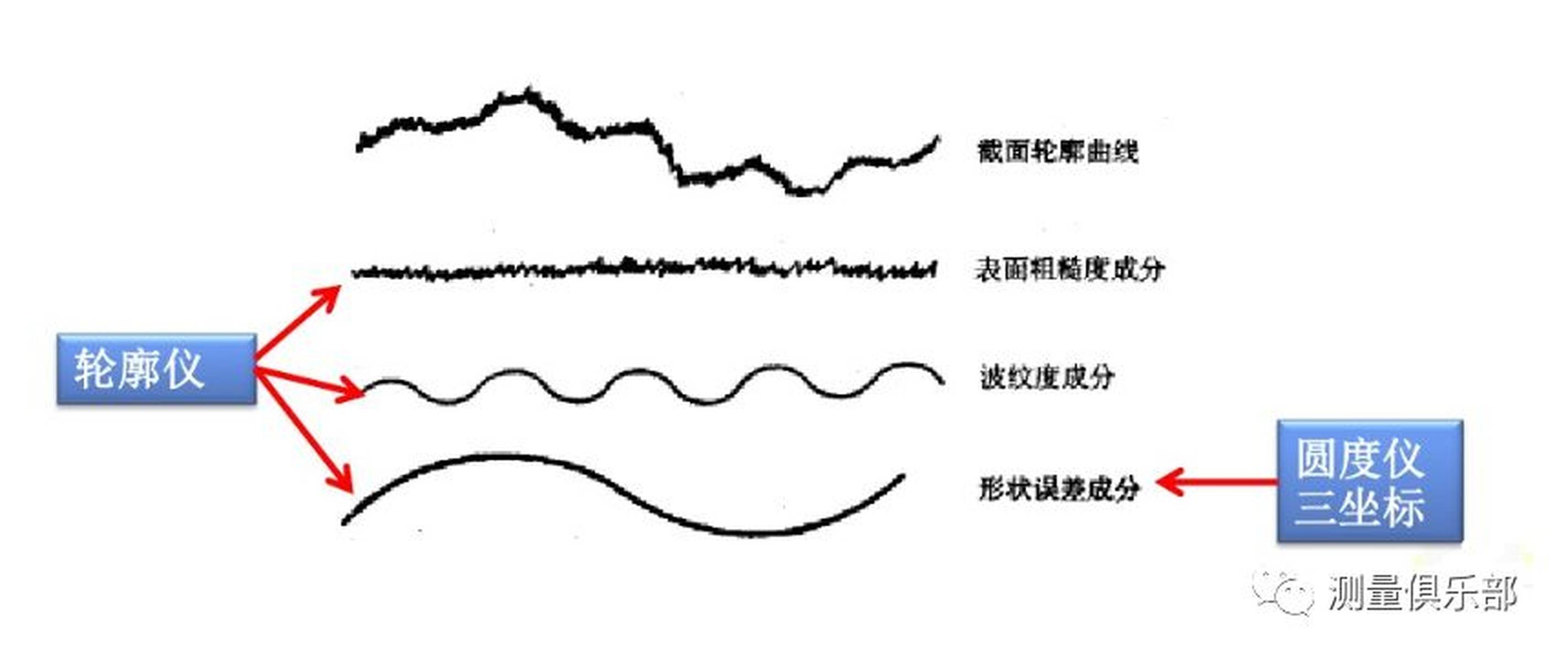 凹印机与三坐标滤波怎么理解