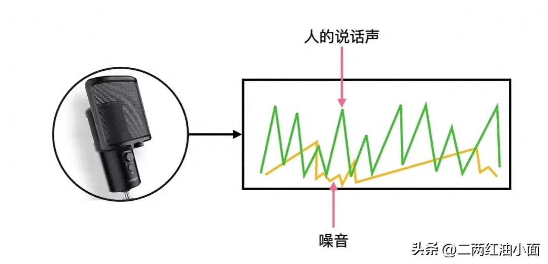 专业话筒与三坐标滤波怎么理解