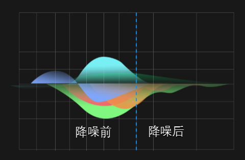 专业话筒与三坐标滤波怎么理解