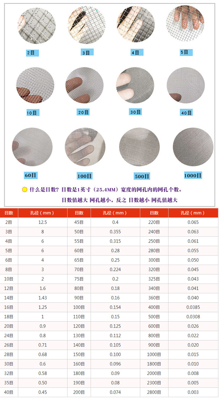 保护产品与滤网目数怎么测量