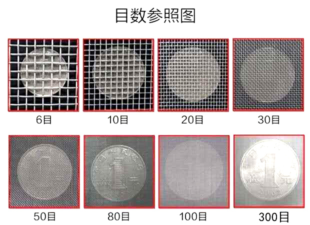 保护产品与滤网目数怎么测量