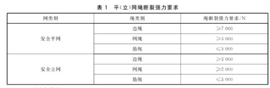 安全网与滤网目数怎么测量