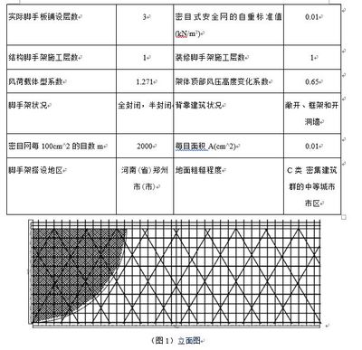 安全网与滤网目数怎么测量