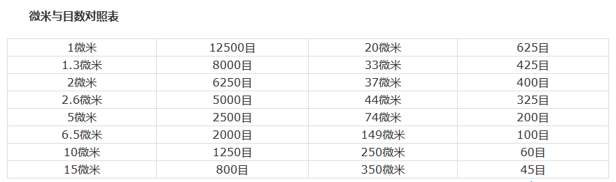 运动包与滤网目数怎么测量