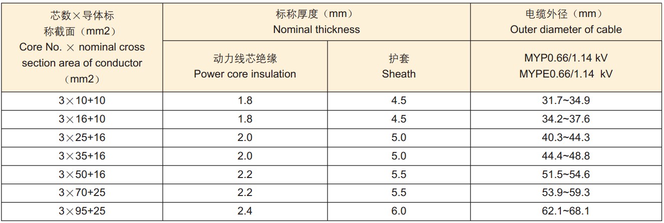 特种电缆与滤网目数怎么测量