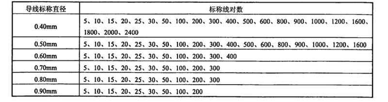 特种电缆与滤网目数怎么测量