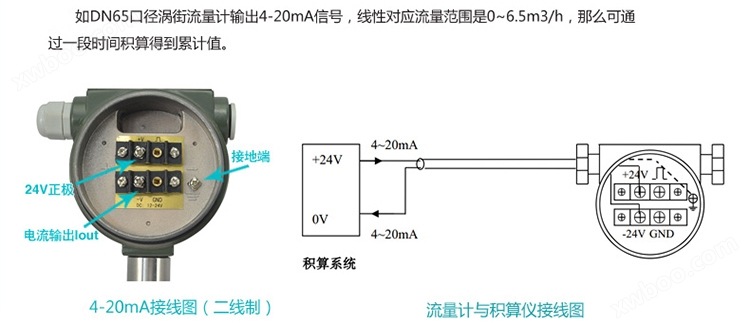 全毛与模块电源与流量变送器怎么调试视频