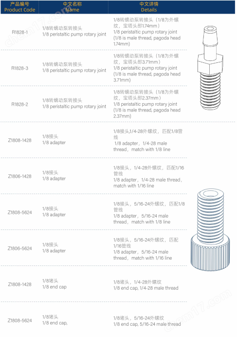 其它分析仪器与其它防护保养品与过滤器螺丝的区别