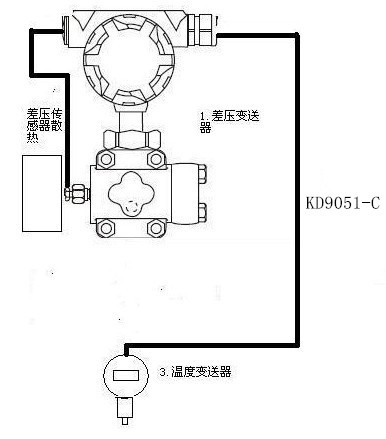 露点变送器与模块电源与流量变送器怎么调试好