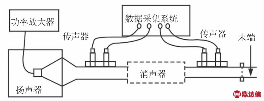 汽车消声器与模块电源与流量变送器怎么调试好