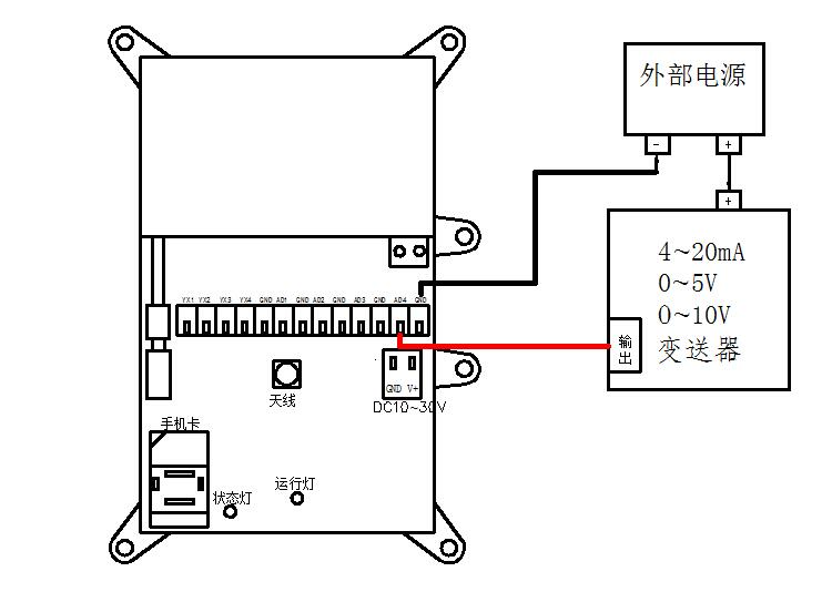 台秤与模拟量模块接温度变送器