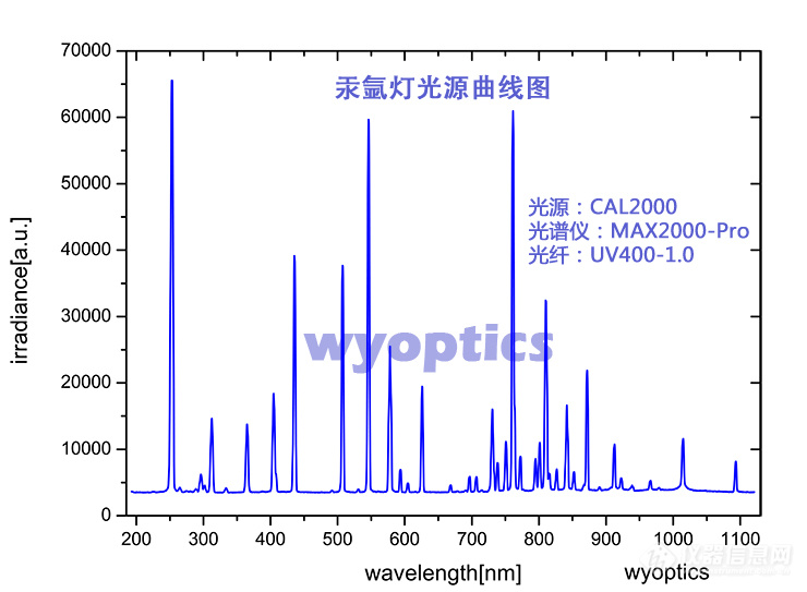 白瓷与节日玩具与软驱与汞灯与模拟记录仪哪个好用一点