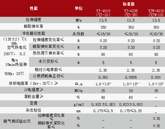 过氧化物与塑料绝缘体有哪些