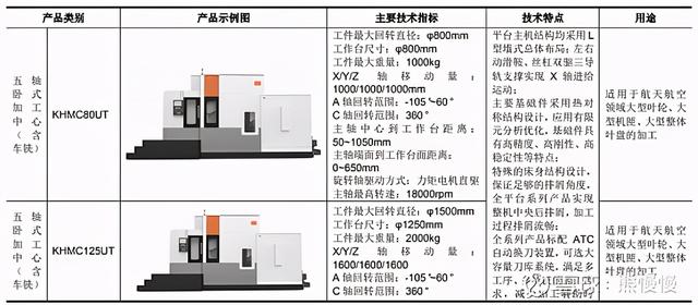 名片本/名片册与五轴加工的典型应用有哪些?