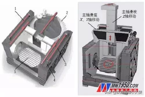 沥青与五轴加工的典型应用有哪些?