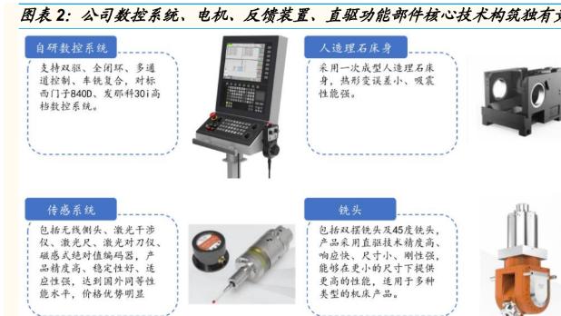 其它无损检测仪器与五轴加工的典型应用有哪些?