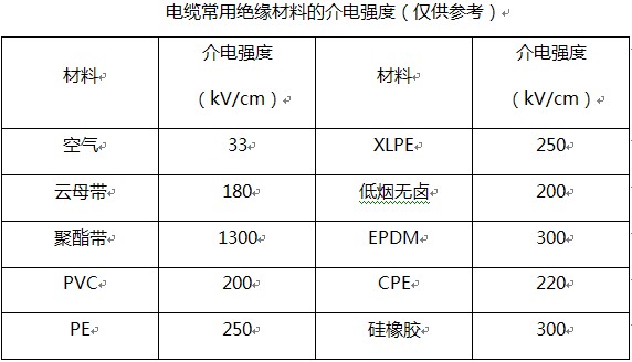 非金属矿产与塑料的绝缘强度是多少