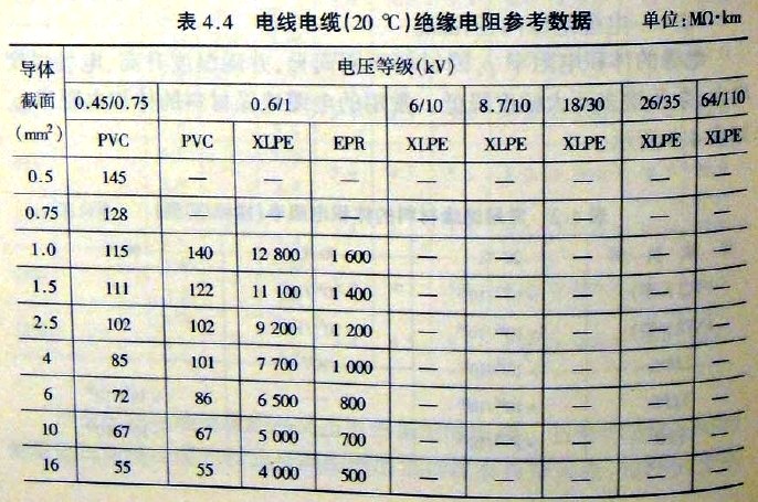 高压电源与塑料的绝缘强度是多少